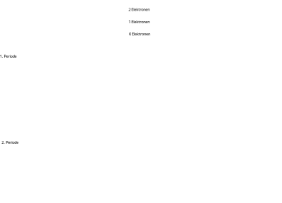 Kugelwolkenmodell 3D clipart