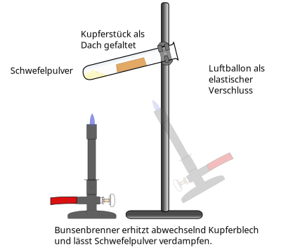 Kupfer und Schwefel-Versuchsaufbau clipart