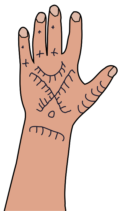 Kurdish Woman's Hand Tattoo clipart