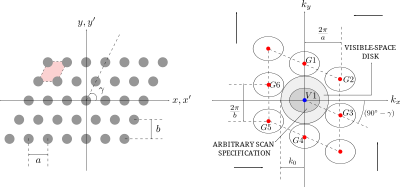 Kx ky domain clipart