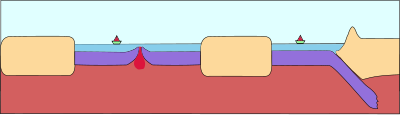 La tectonique des plaques clipart