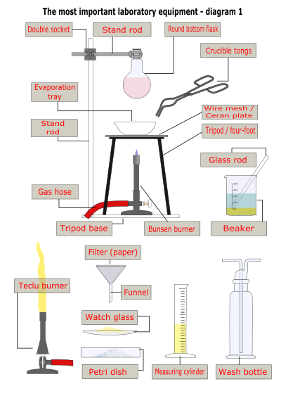 Laboratory Equipment - Diagram 1 clipart