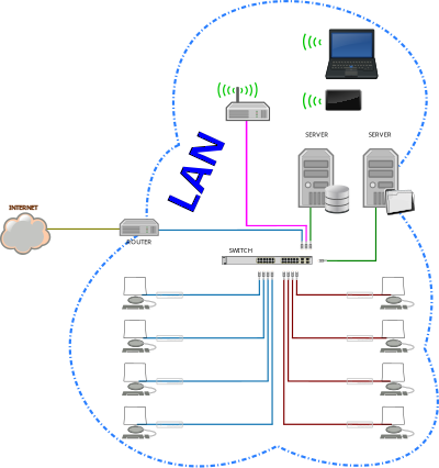 LAN Network clipart