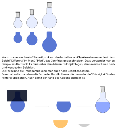 Langhals Rundkolben mit Schliff - Langhals + Fuellung und Anleitung clipart