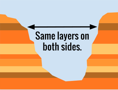 Lateral Continuity clipart