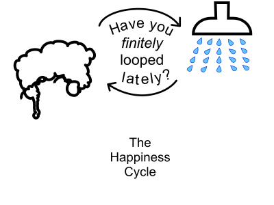 Lather, rinse, repeat clipart