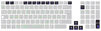 Layout function keys with bépo keyboard Asus K93SM clipart