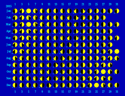 Lcal 2015 odd days color clipart