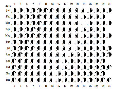 Lcal 2016 odd days bw clipart