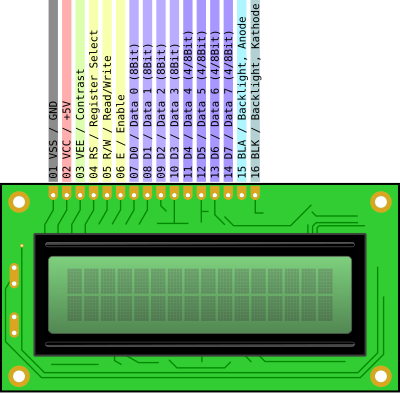 LCD HD44780 Pinout clipart