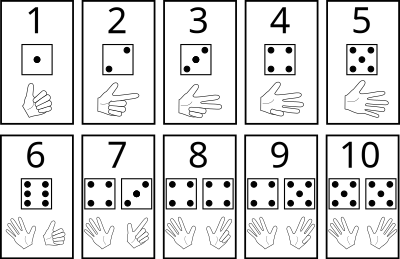 Learn to count clipart
