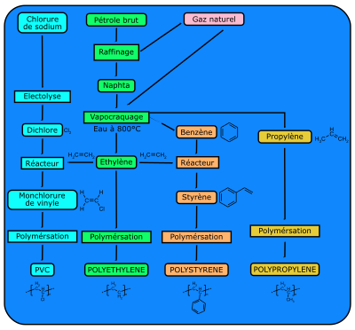 Les Plastiques Chart Fixed clipart