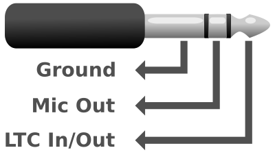LTC TRS Mini-Jack clipart