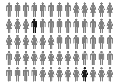 LUI E LEI clipart