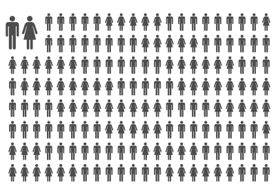 LUI LEI E LORO clipart