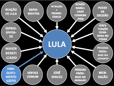 Lula, o "Salvador da pátria' clipart