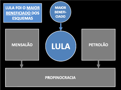 Lula, o "Salvador da pátria' II clipart