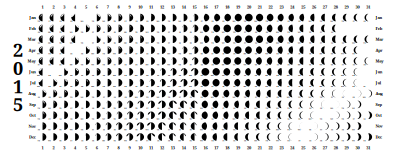Lunar Calendar 2015 clipart