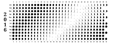 Lunar Calendar 2016 clipart
