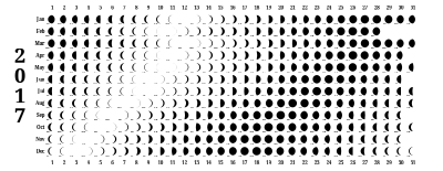 Lunar Calendar 2017 clipart