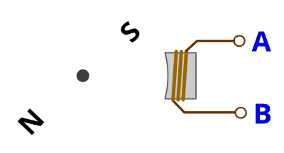 Magnet und Spule mit Anschlüssen clipart