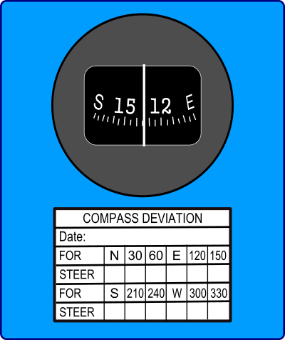 Magnetic Compass clipart