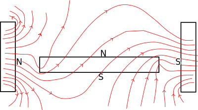 Magnetic field lines clipart