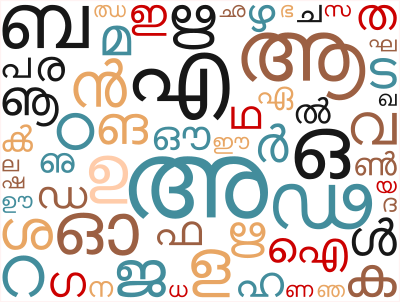 Malayalam Script (Akasharamala) as Word Cloud clipart