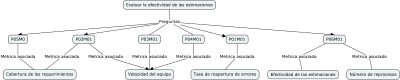 mapaDeNiveles clipart