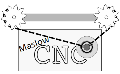 Maslow CNC concept clipart