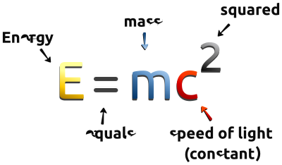 Mass - Energy Equivalence Formula 2 clipart