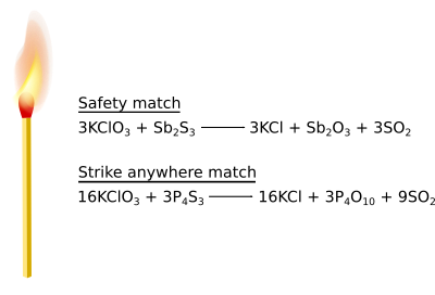 Match chemistry clipart