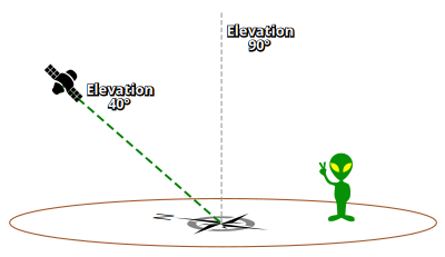 Measuring Elevation From The Horizon clipart