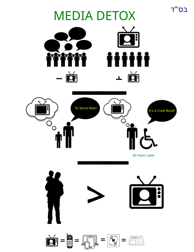 Media Detox clipart