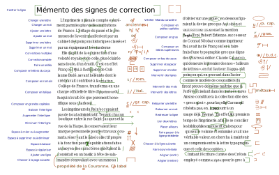 Mémento des signes de correction clipart