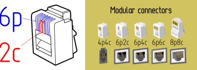 Modular connectors named clipart