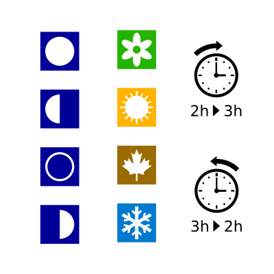 Moon phases, seasons & DST symbols clipart