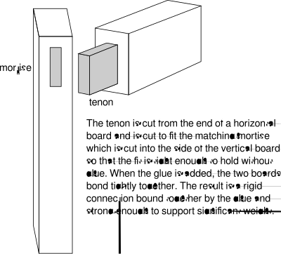 Mortise and Tenon Joint clipart