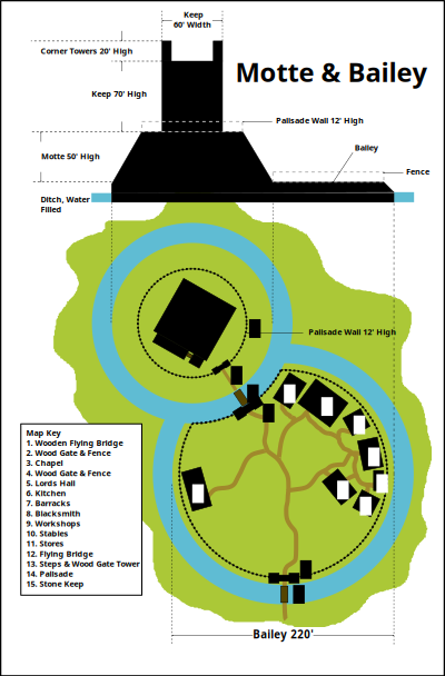 Motte & Bailey clipart