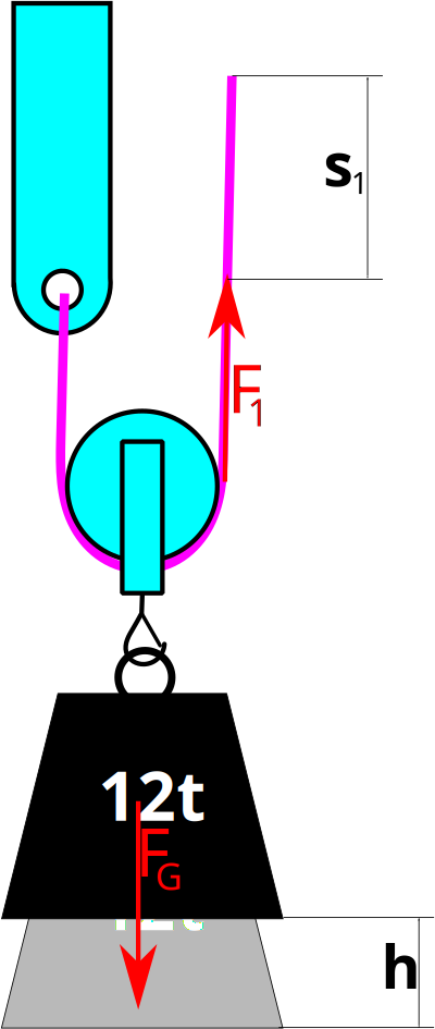 Moving pulley clipart