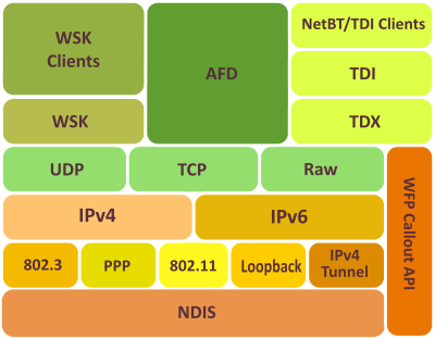 MS TCP/IP Stack clipart