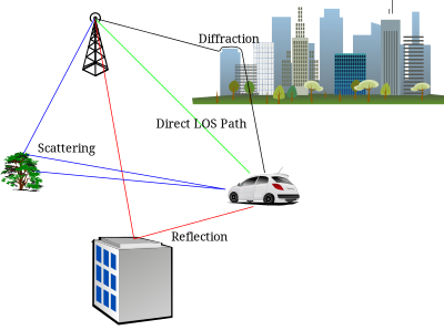 Multipath Propagation clipart