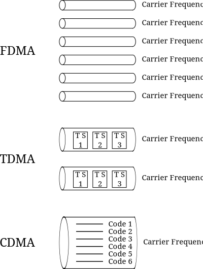 Multiplexing clipart