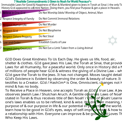 Noahide Laws Remix clipart