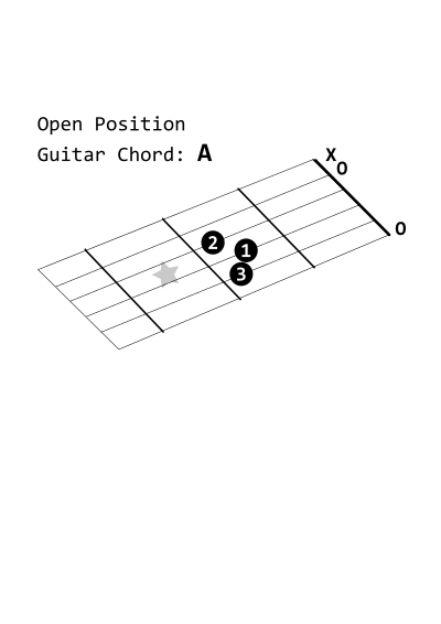 Open Position Guitar Chord: A clipart