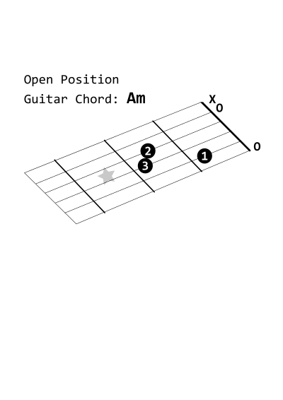 Open Position Guitar Chord: Am clipart