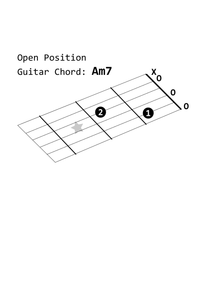 Open Position Guitar Chord: Am7 clipart