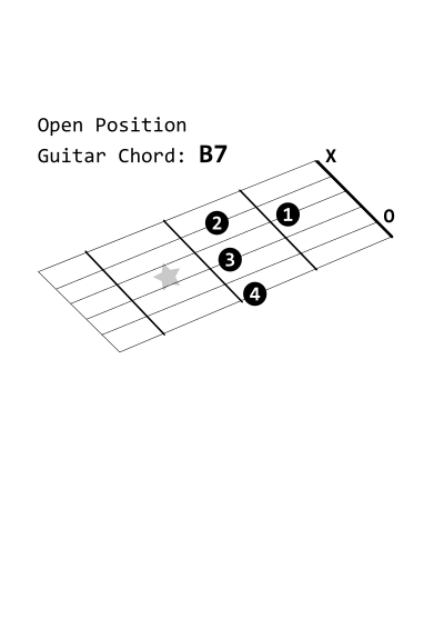 Open Position Guitar Chord: B7 clipart