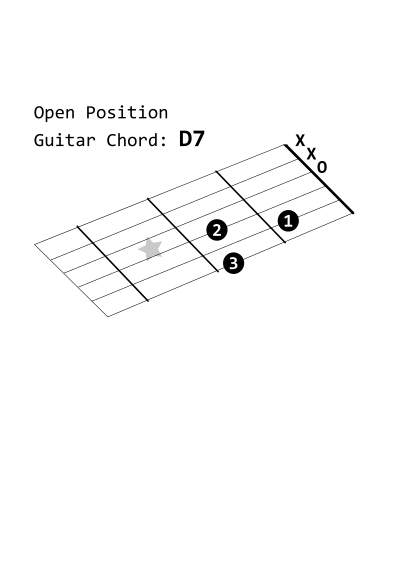 Open Position Guitar Chord: D7 clipart
