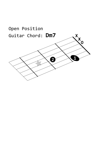 Open Position Guitar Chord: Dm7 clipart